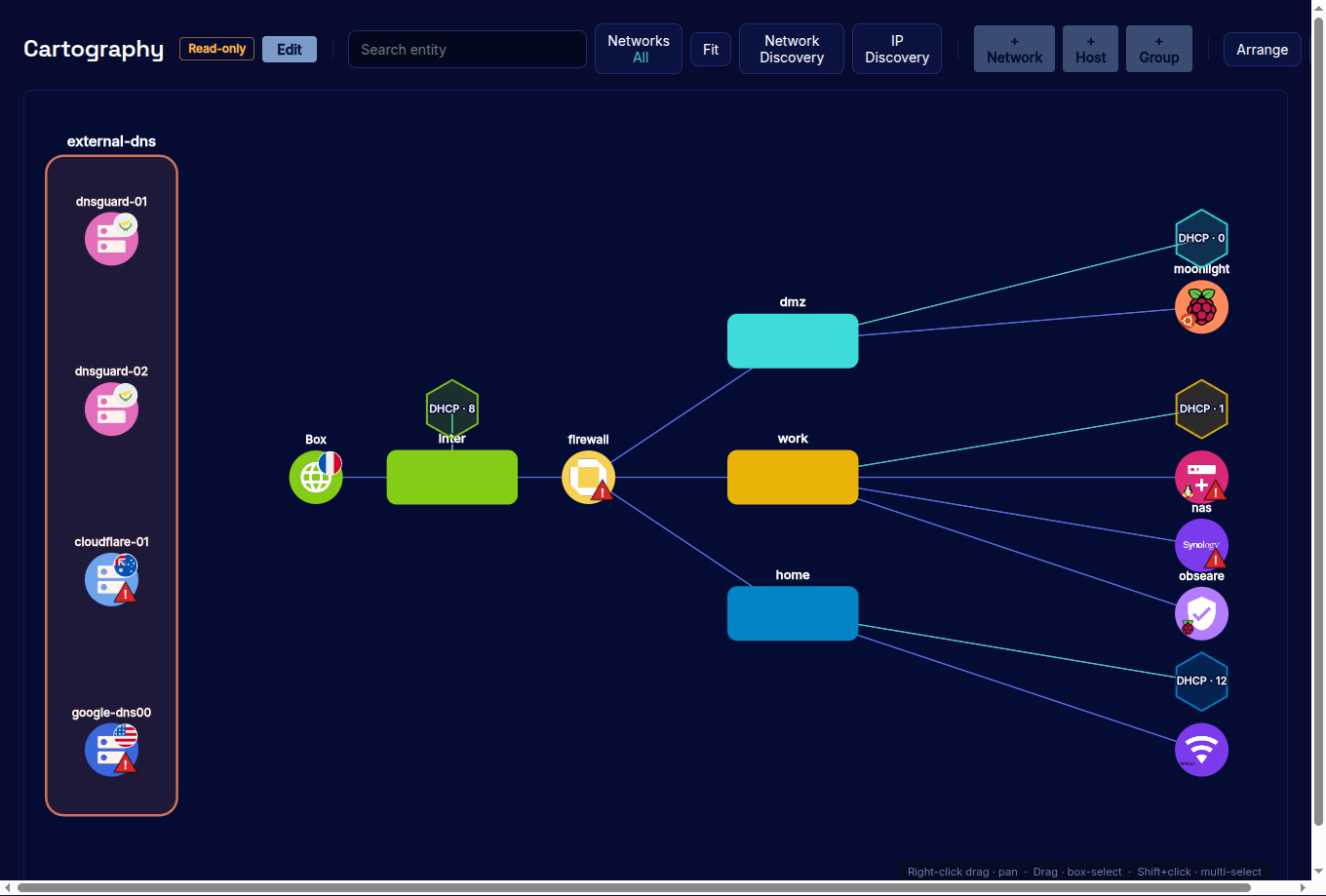 obserae Cartography — a live network graph of named networks (dmz, work, home), a firewall, DHCP nodes and hosts, with an external-dns group.