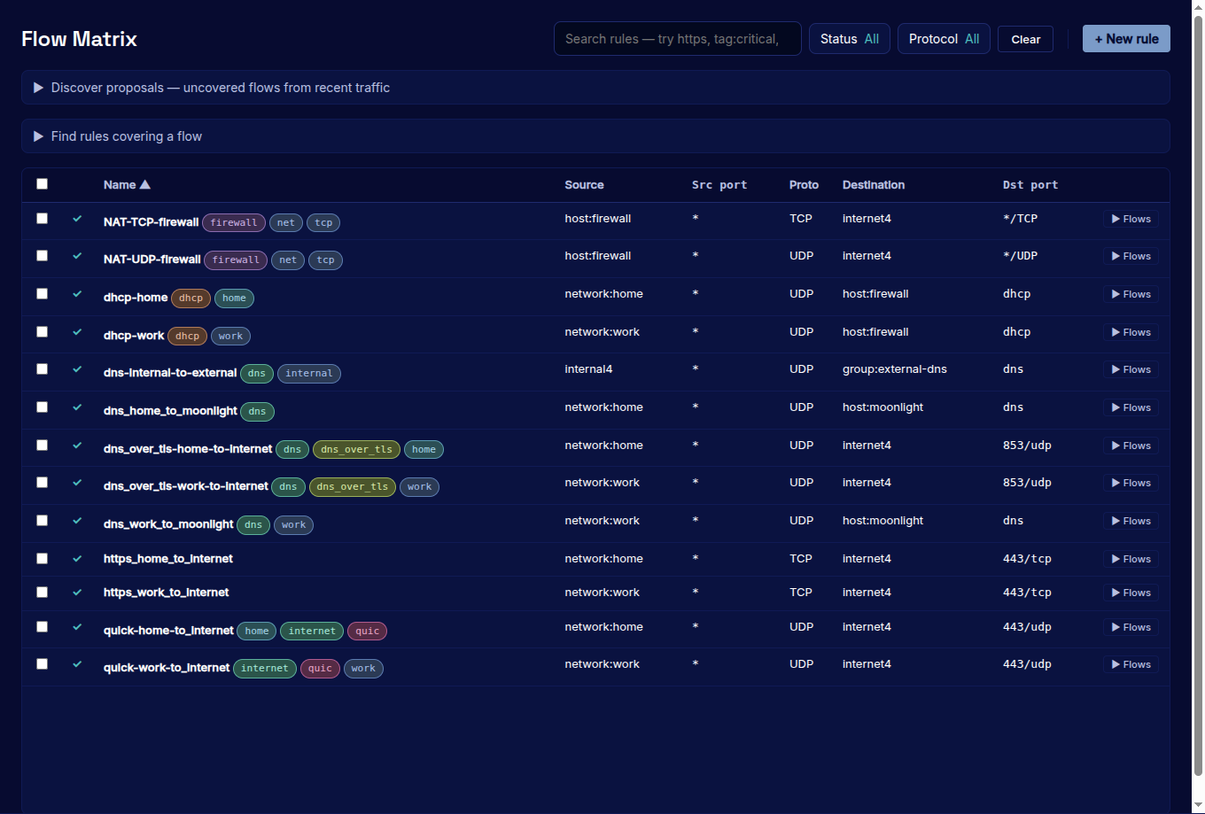 obserae Flow Matrix — a table of connectivity rules with named source and destination, protocol and ports, each marked active.